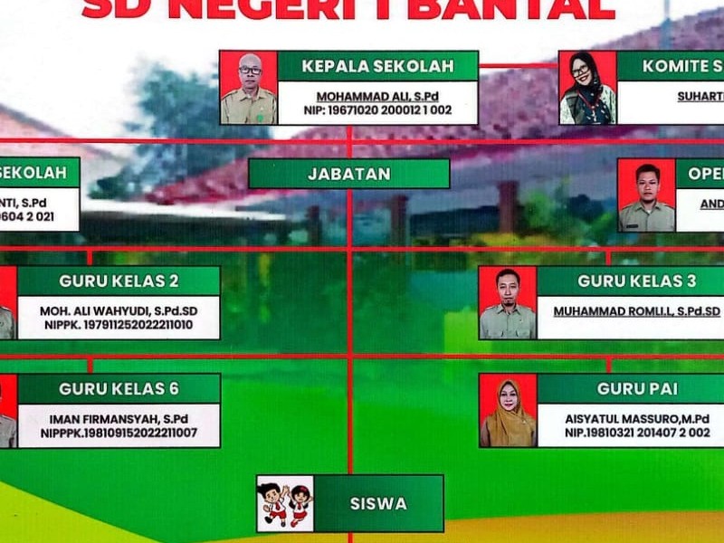 Struktur Organisasi - SD NEGERI 1 BANTAL